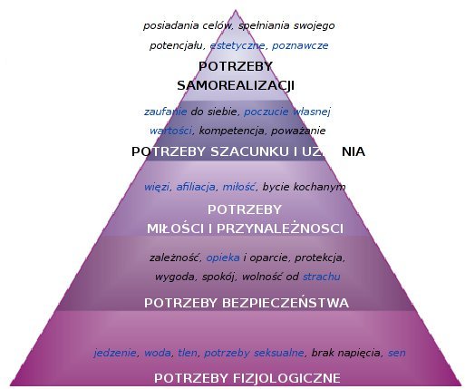 piramida_maslowaa