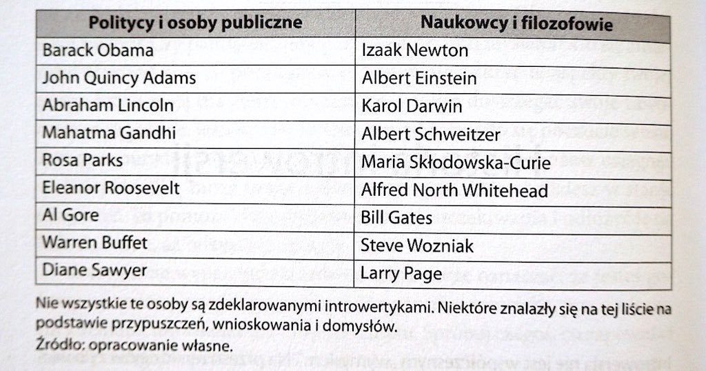 introwersja