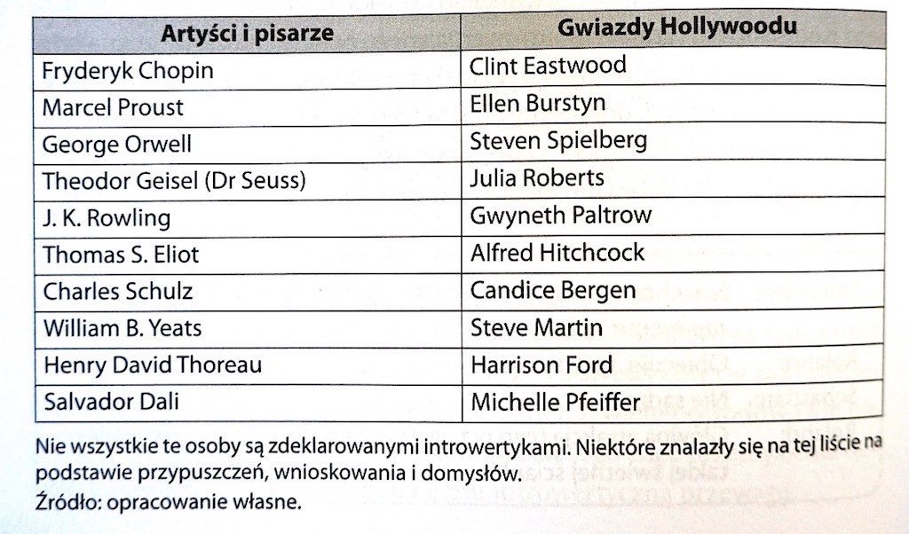 introwersja